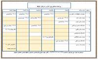 برنامه مشاورین آماری مراکزRCC 